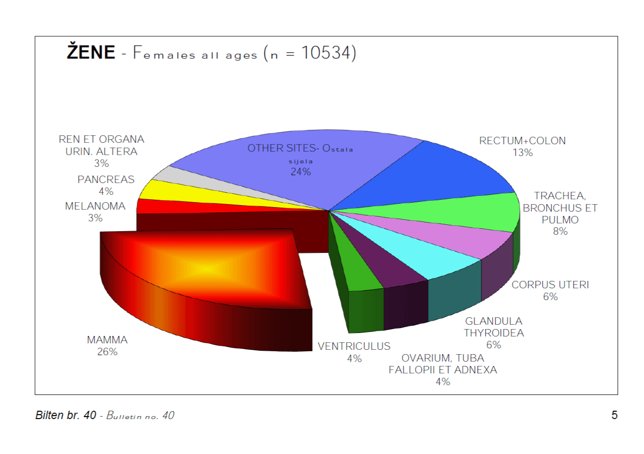 incidencija-zene-bilten-40.png