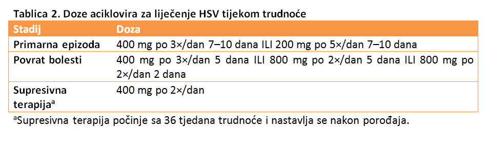 lijeYenje-genitalnog-herpesa-trudnoYa.png