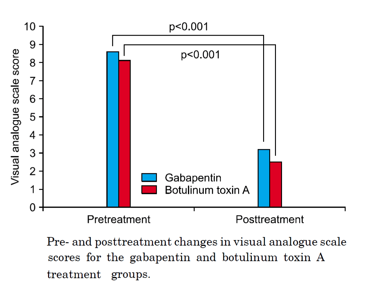 5-rezultati-botoks-gabapentin.png