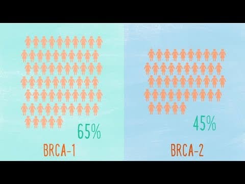 Rak dojke kod nositeljica mutacije BRCA gena