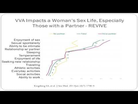 Premenstrualni simptomi povezani s kvalitetom života u menopauzi