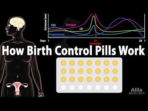 Kontinuirana primjena kontracepcije i endometrioza
