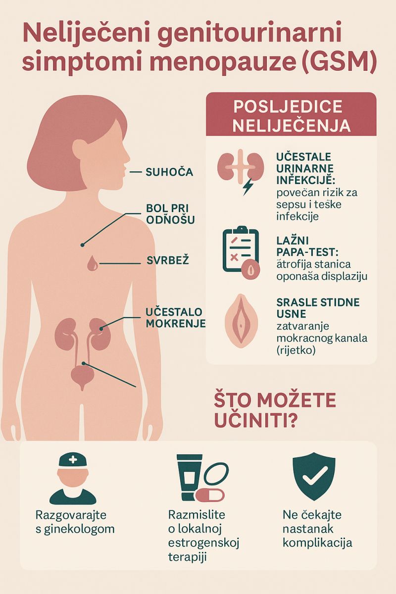 Neliječeni simptomi menopauze mogu dovesti do ozbiljnih posljedica – zašto ih ne smijemo ignorirati